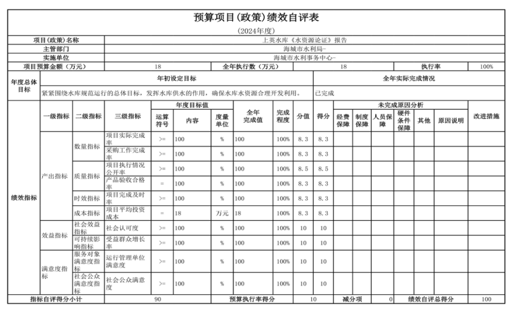 辽宁省鞍山市海城市水利事务中心 2024年度部门决算