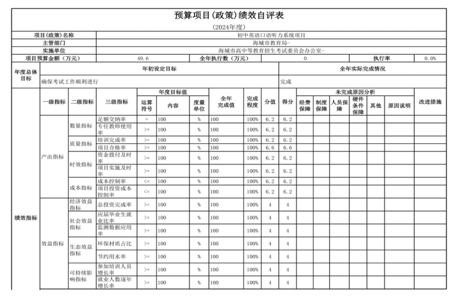 辽宁省鞍山市海城市高中等教育招生考试委员会办公室 2024年度部门决算