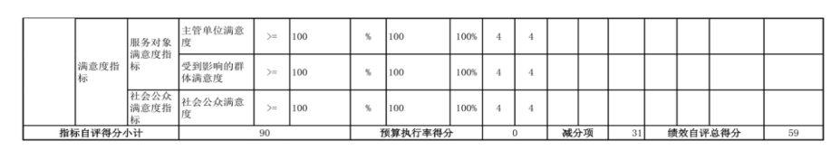 辽宁省鞍山市海城市高中等教育招生考试委员会办公室 2024年度部门决算