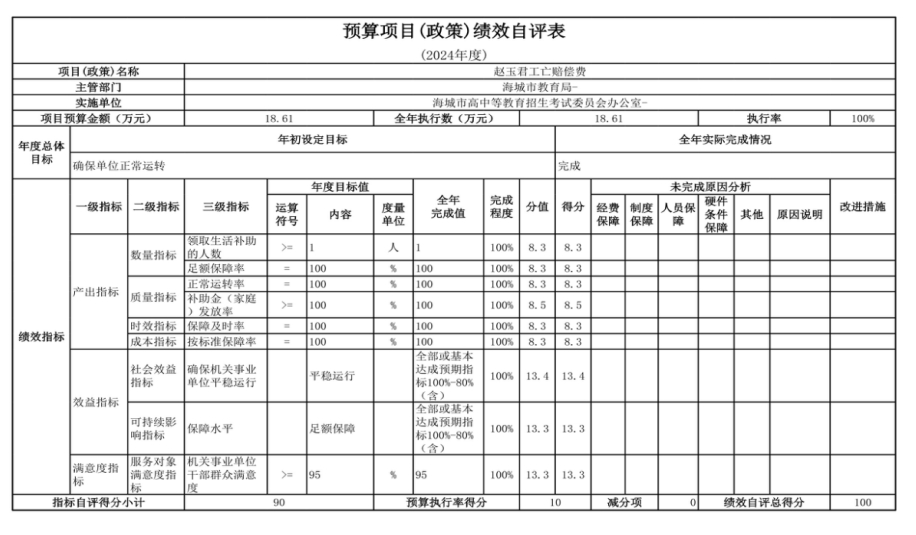 辽宁省鞍山市海城市高中等教育招生考试委员会办公室 2024年度部门决算