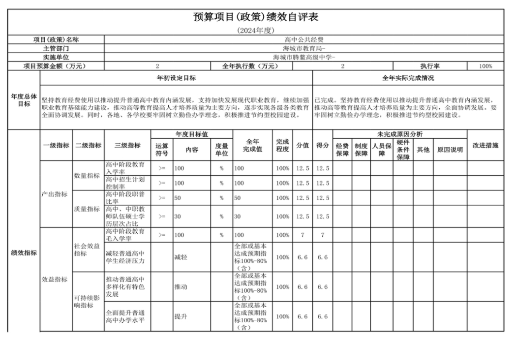 辽宁省鞍山市海城市腾鳌高级中学 2024年度部门决算