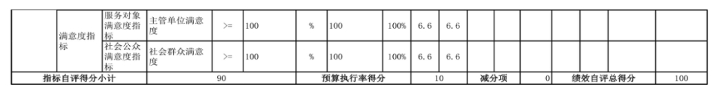 辽宁省鞍山市海城市腾鳌高级中学 2024年度部门决算
