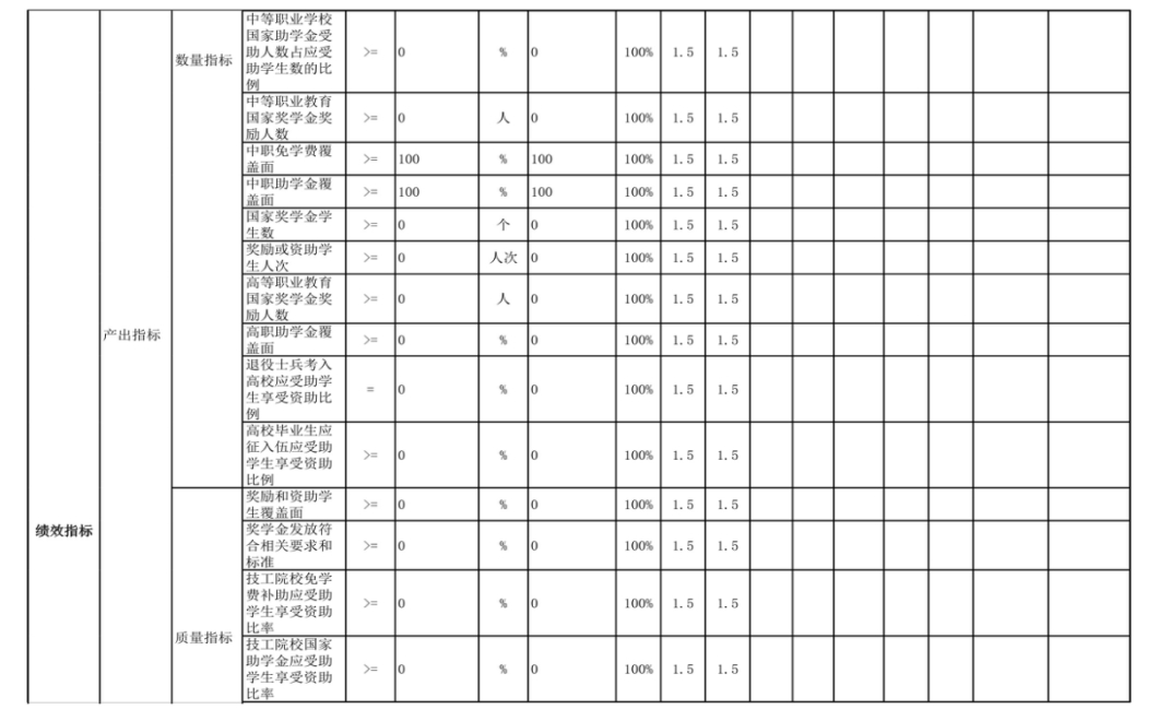 辽宁省鞍山市海城市腾鳌高级中学 2024年度部门决算