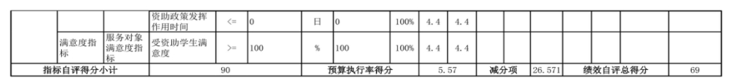 辽宁省鞍山市海城市腾鳌高级中学 2024年度部门决算
