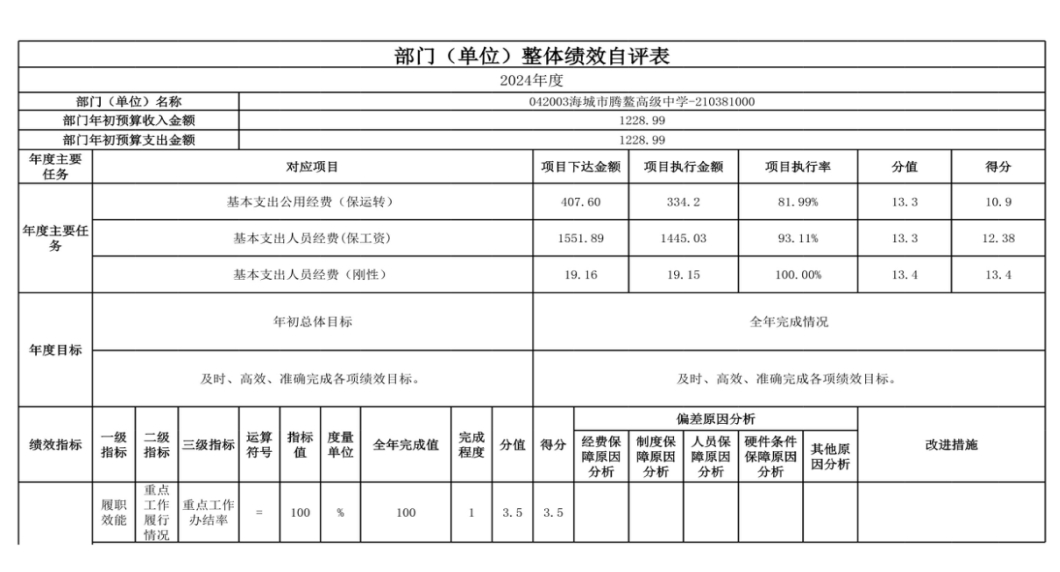 辽宁省鞍山市海城市腾鳌高级中学 2024年度部门决算