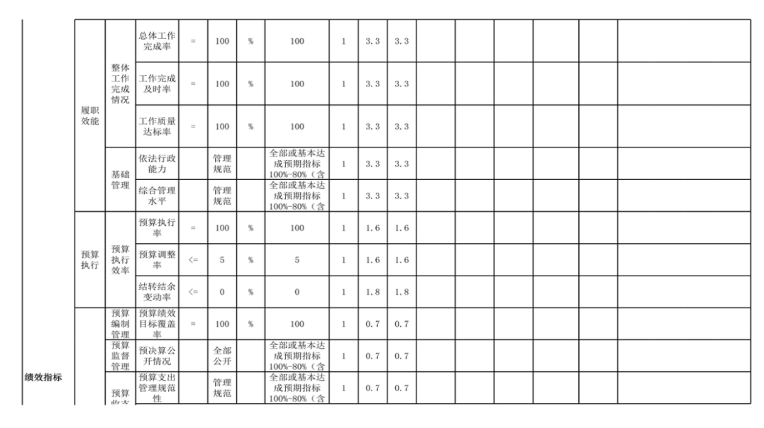 辽宁省鞍山市海城市腾鳌高级中学 2024年度部门决算