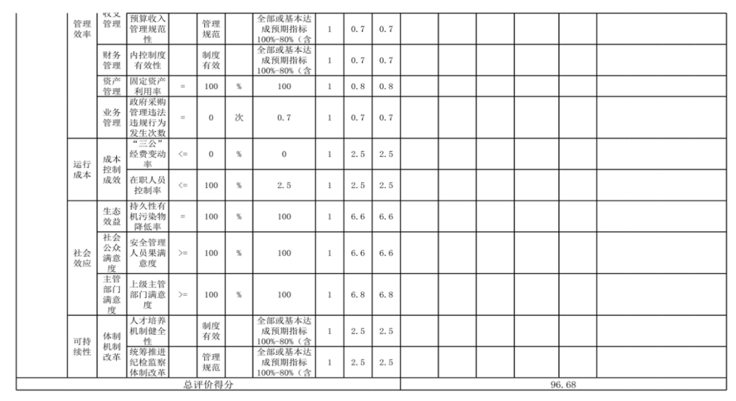 辽宁省鞍山市海城市腾鳌高级中学 2024年度部门决算
