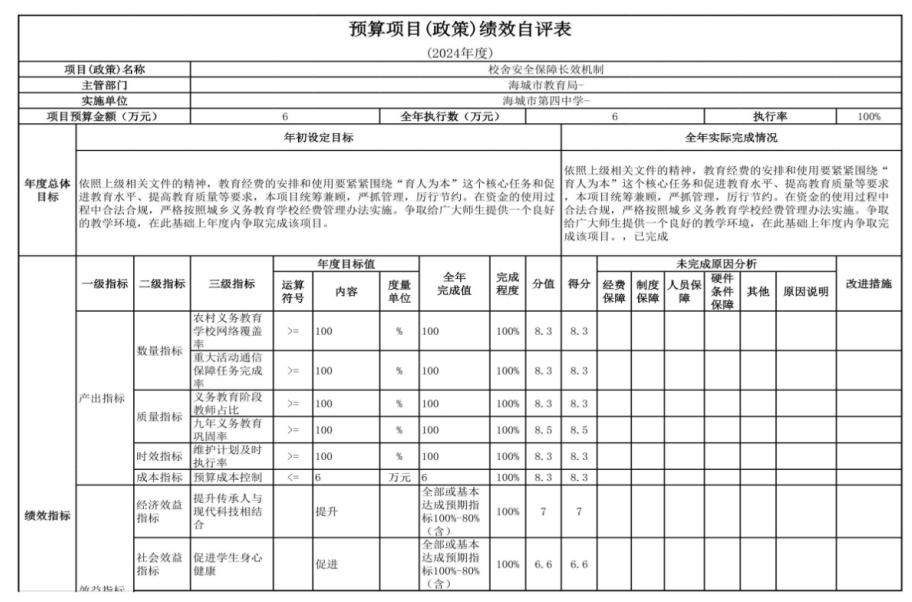  辽宁省鞍山市海城市第四中学 2024年度部门决算