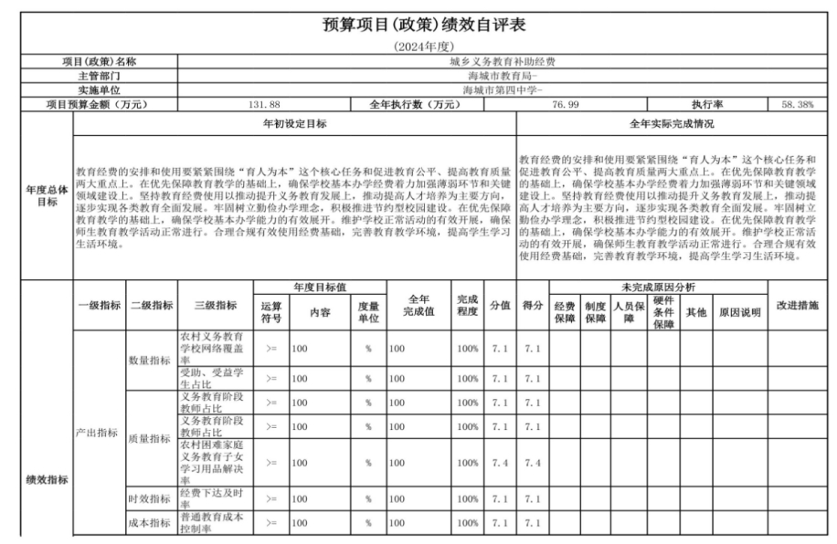  辽宁省鞍山市海城市第四中学 2024年度部门决算