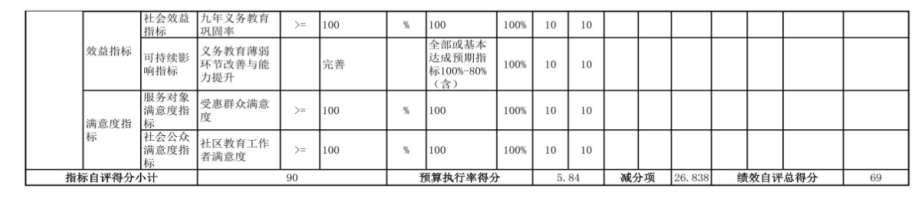  辽宁省鞍山市海城市第四中学 2024年度部门决算