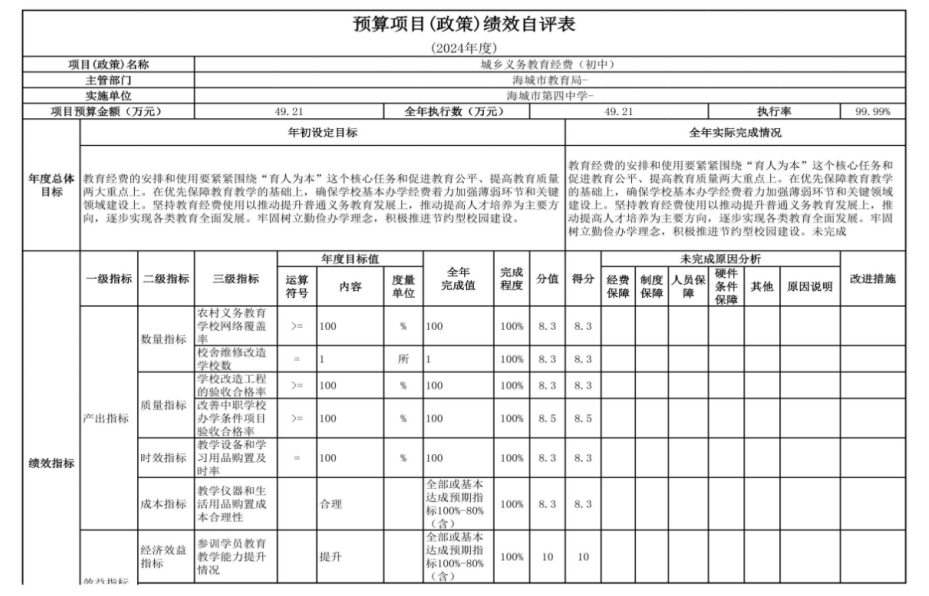  辽宁省鞍山市海城市第四中学 2024年度部门决算