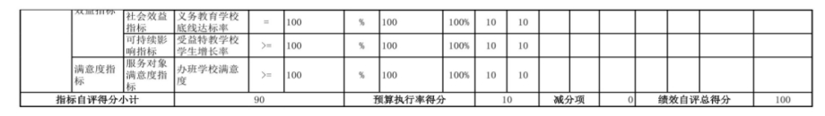  辽宁省鞍山市海城市第四中学 2024年度部门决算
