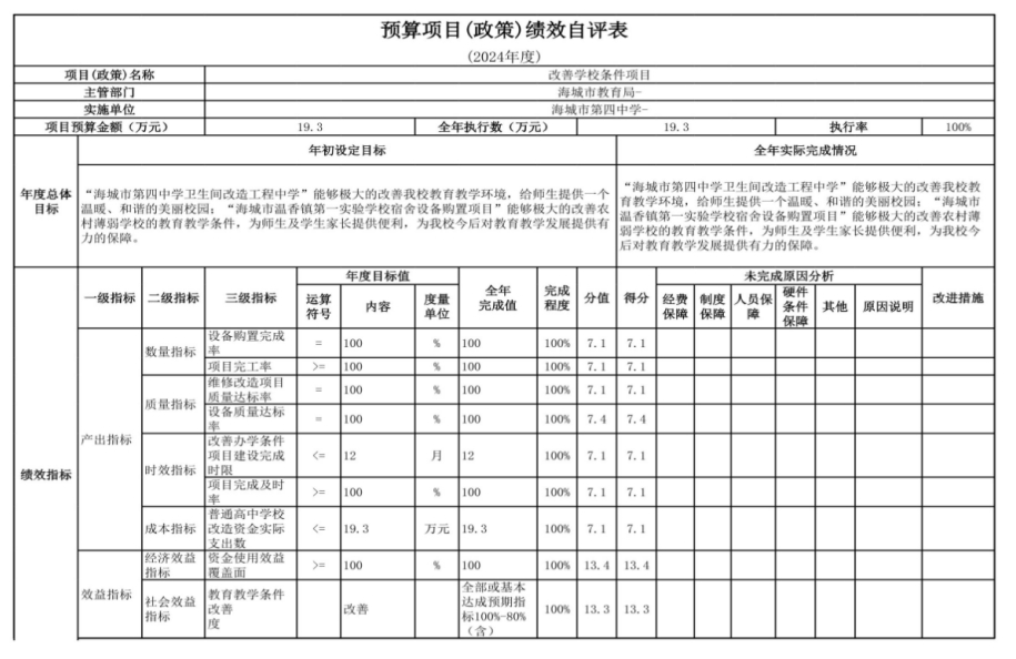  辽宁省鞍山市海城市第四中学 2024年度部门决算