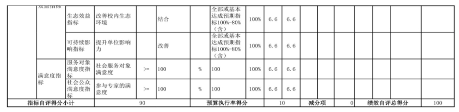  辽宁省鞍山市海城市第四中学 2024年度部门决算
