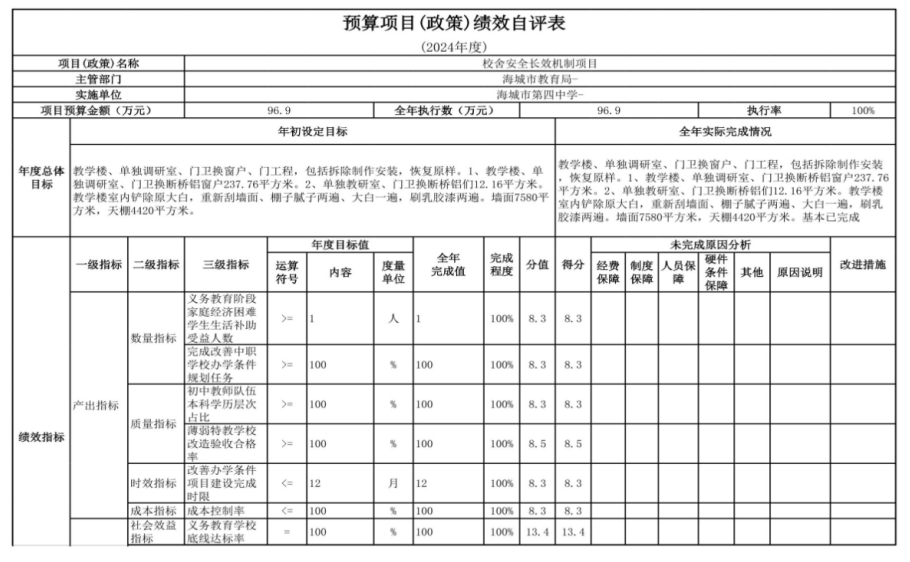  辽宁省鞍山市海城市第四中学 2024年度部门决算