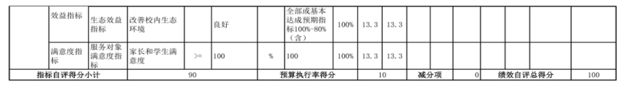  辽宁省鞍山市海城市第四中学 2024年度部门决算