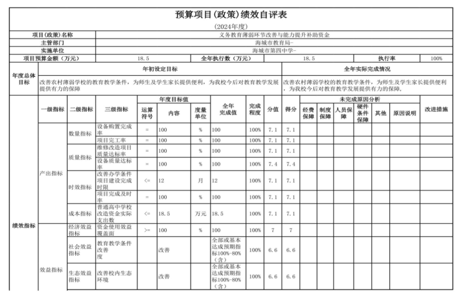  辽宁省鞍山市海城市第四中学 2024年度部门决算