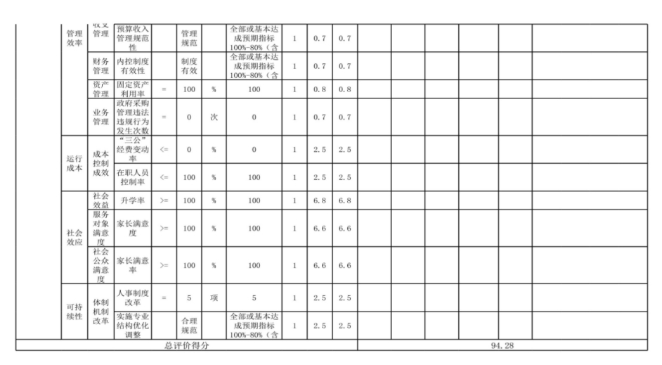  辽宁省鞍山市海城市第四中学 2024年度部门决算