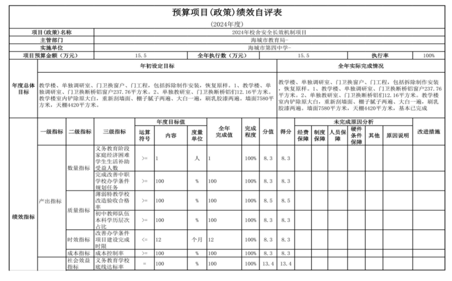  辽宁省鞍山市海城市第四中学 2024年度部门决算