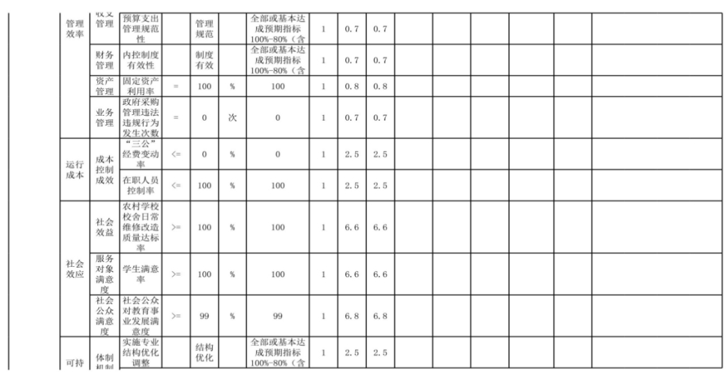 辽宁省鞍山市海城市西柳镇中心校 2024年度部门决算