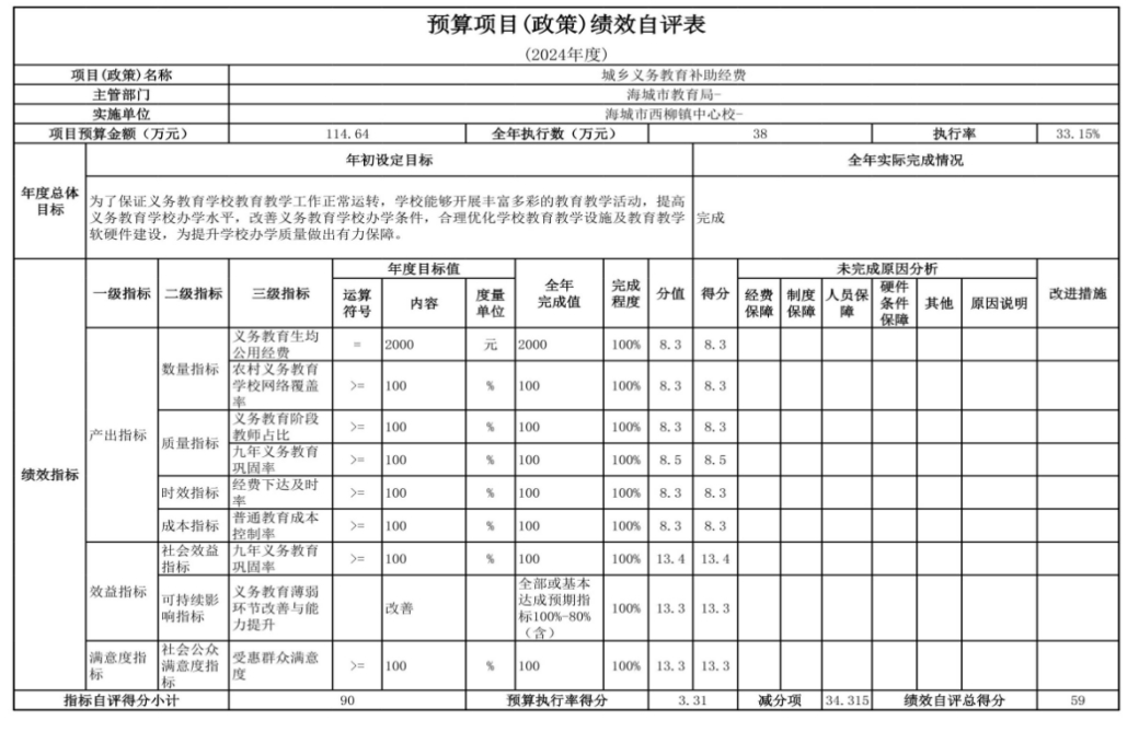 辽宁省鞍山市海城市西柳镇中心校 2024年度部门决算