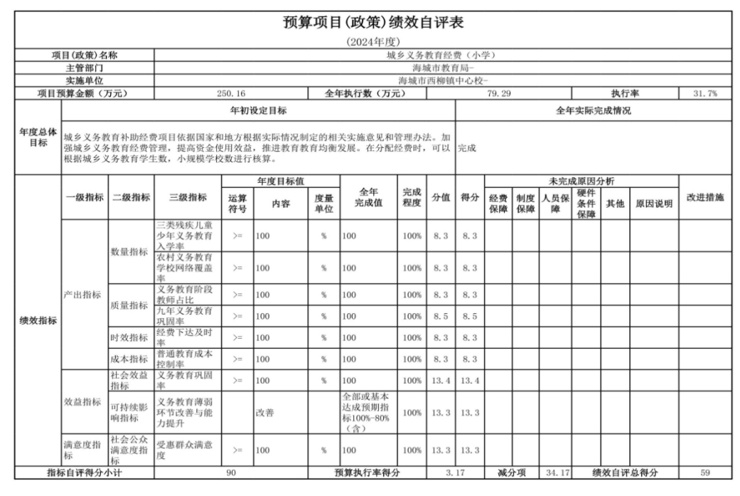 辽宁省鞍山市海城市西柳镇中心校 2024年度部门决算