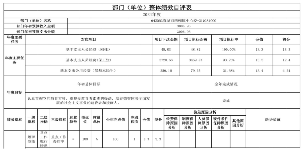 辽宁省鞍山市海城市西柳镇中心校 2024年度部门决算