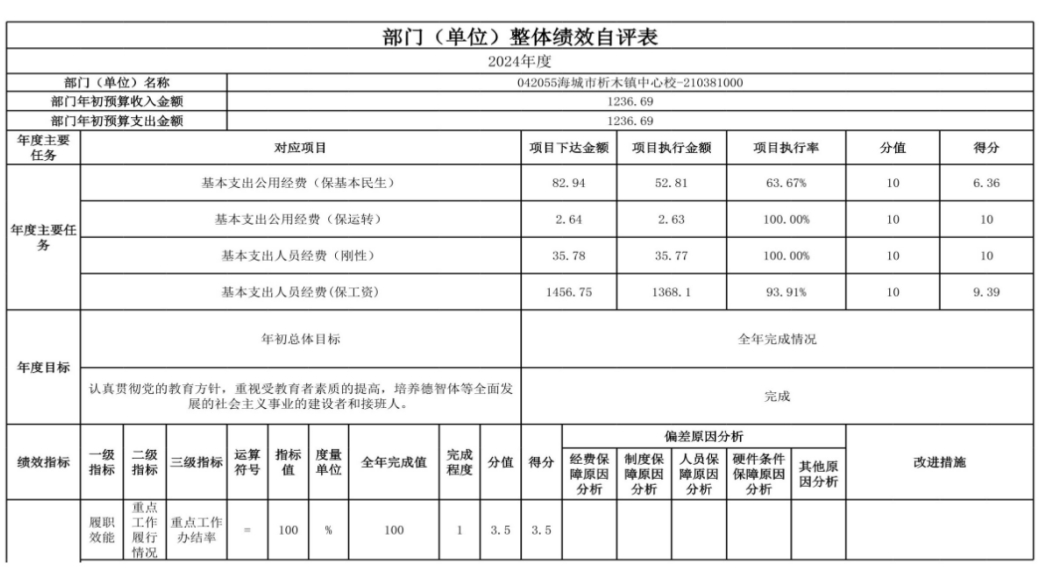 辽宁省鞍山市海城市析木镇中心校 2024年度部门决算