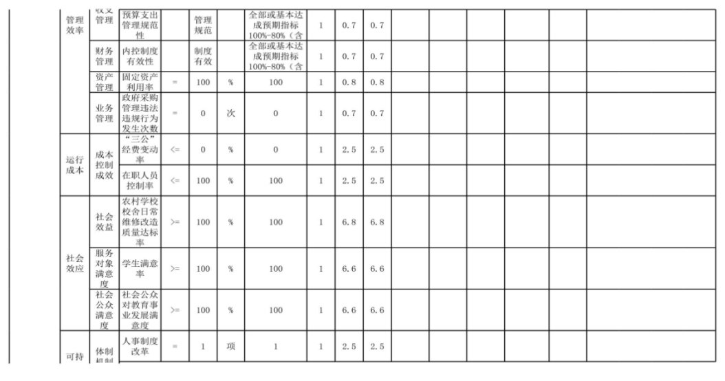 辽宁省鞍山市海城市析木镇中心校 2024年度部门决算