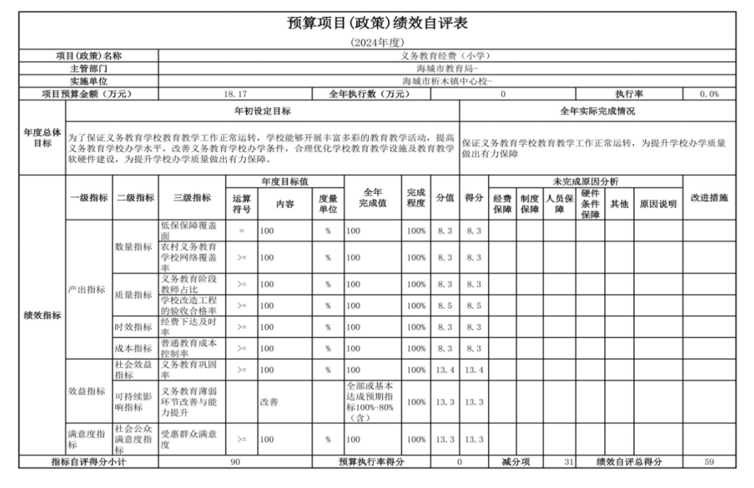 辽宁省鞍山市海城市析木镇中心校 2024年度部门决算