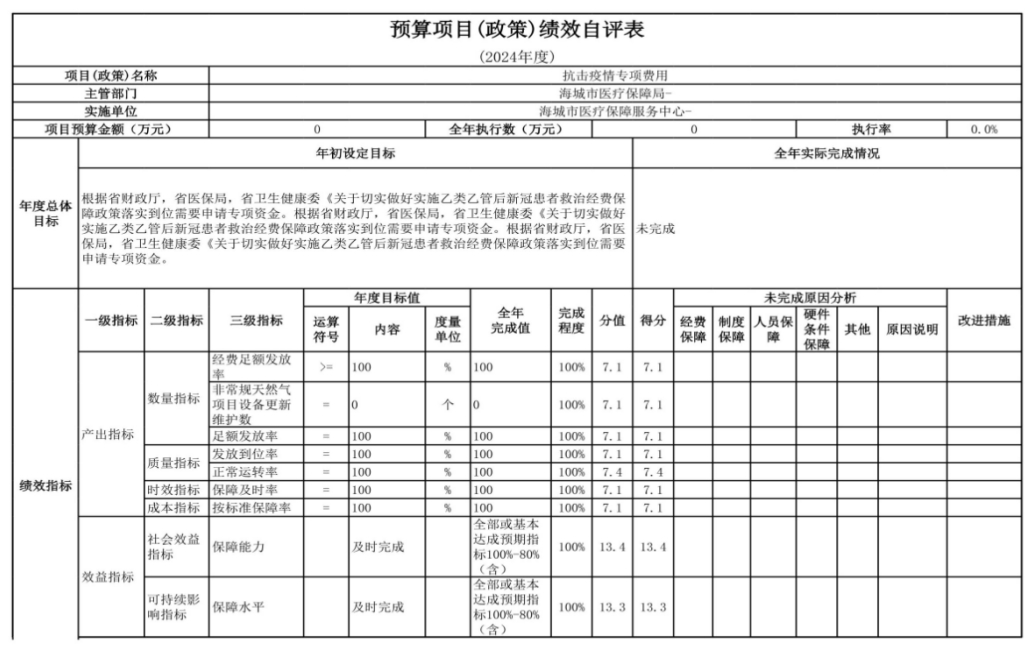 辽宁省鞍山市海城市医疗保障服务中心 2024年度部门决算