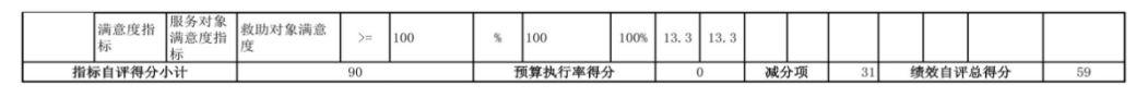 辽宁省鞍山市海城市医疗保障服务中心 2024年度部门决算