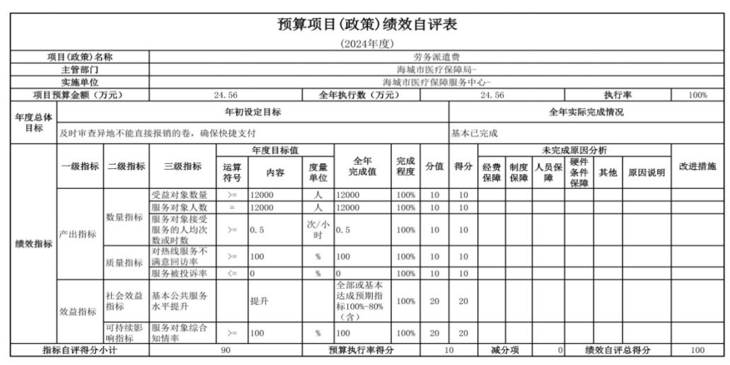 辽宁省鞍山市海城市医疗保障服务中心 2024年度部门决算