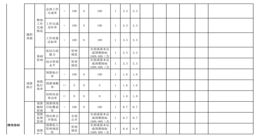 辽宁省鞍山市海城市医疗保障服务中心 2024年度部门决算