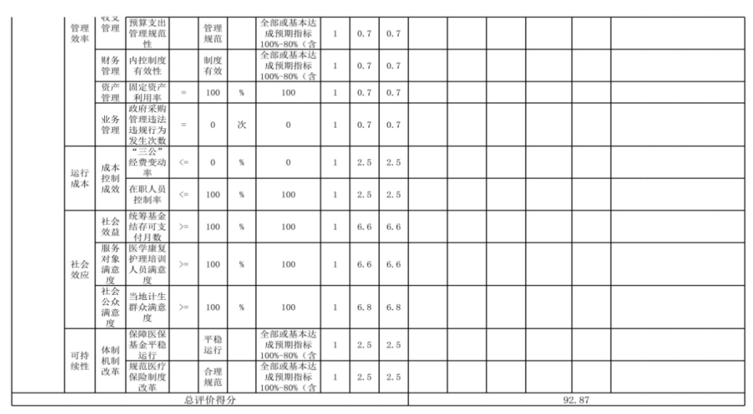 辽宁省鞍山市海城市医疗保障服务中心 2024年度部门决算