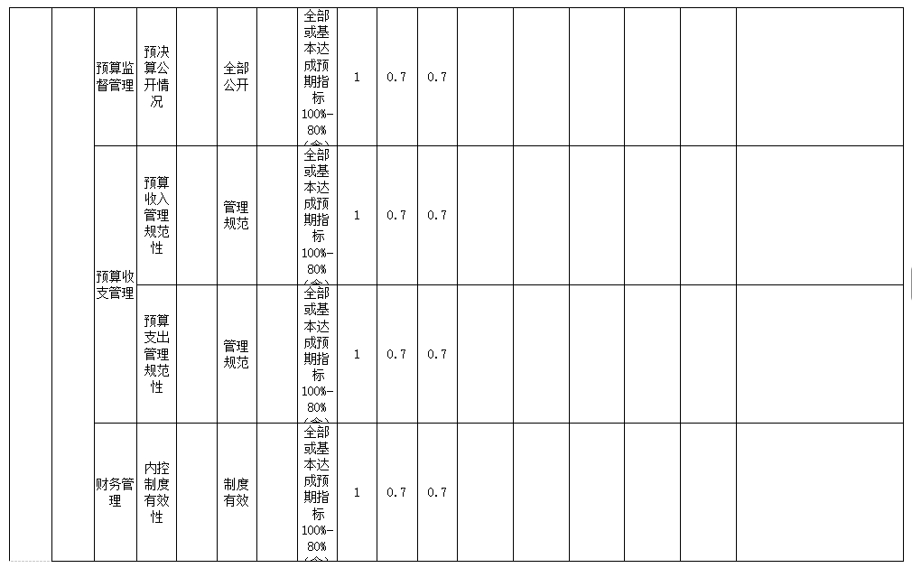 辽宁省鞍山市海城市应急管理局（本级） 2024年度部门决算