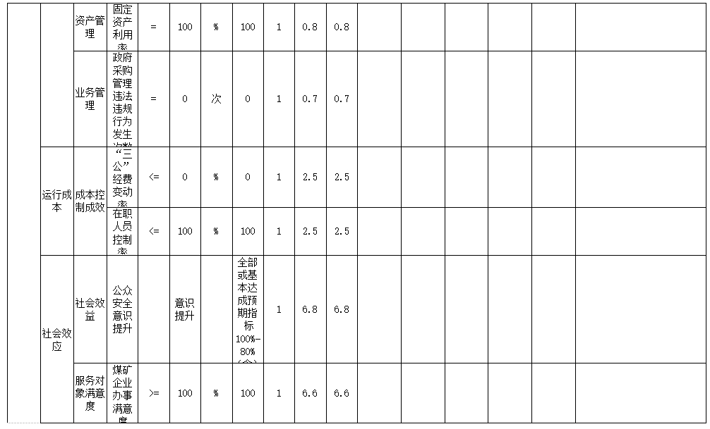 辽宁省鞍山市海城市应急管理局（本级） 2024年度部门决算