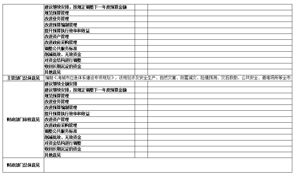 辽宁省鞍山市海城市应急管理局（本级） 2024年度部门决算