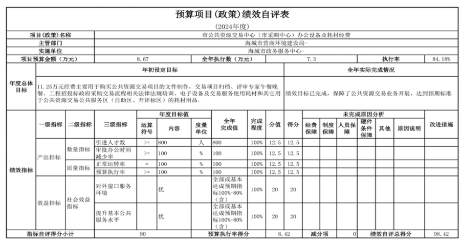  辽宁省鞍山市海城市政务服务中心 2024年度部门决算