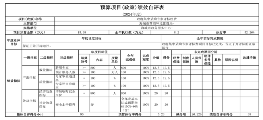  辽宁省鞍山市海城市政务服务中心 2024年度部门决算