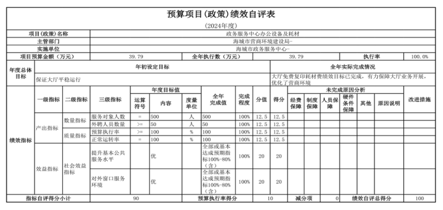  辽宁省鞍山市海城市政务服务中心 2024年度部门决算