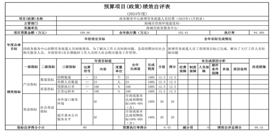  辽宁省鞍山市海城市政务服务中心 2024年度部门决算