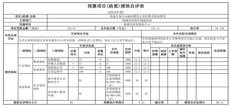  辽宁省鞍山市海城市政务服务中心 2024年度部门决算