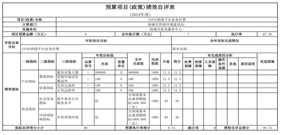  辽宁省鞍山市海城市政务服务中心 2024年度部门决算