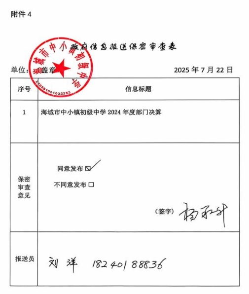 辽宁省鞍山市海城市中小镇初级中学 2024 年度部门决算