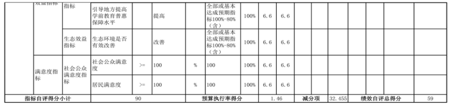 辽宁省鞍山市海城市中心幼儿园 2024年度部门决算