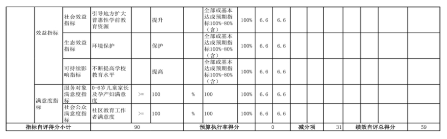 辽宁省鞍山市海城市中心幼儿园 2024年度部门决算