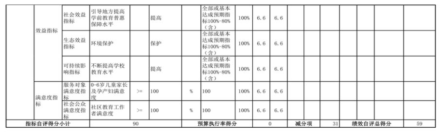 辽宁省鞍山市海城市中心幼儿园 2024年度部门决算