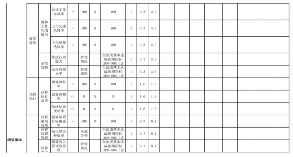 辽宁省鞍山市海城市自然资源局(本级) 2024年度部门决算