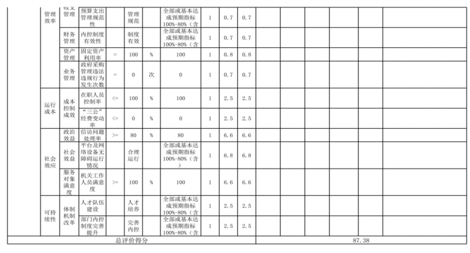 辽宁省鞍山市海城市自然资源局 2024年度部门决算